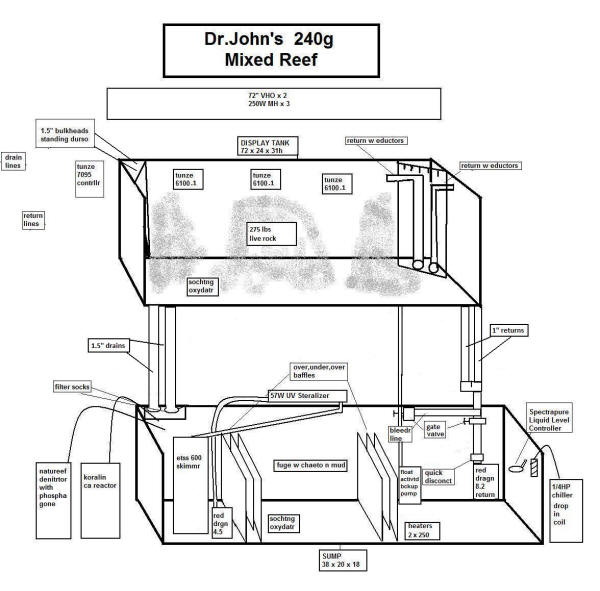 Reef Aquarium Setup Diagram - Marine Life Fig 8 Tropical Aquarium Setup